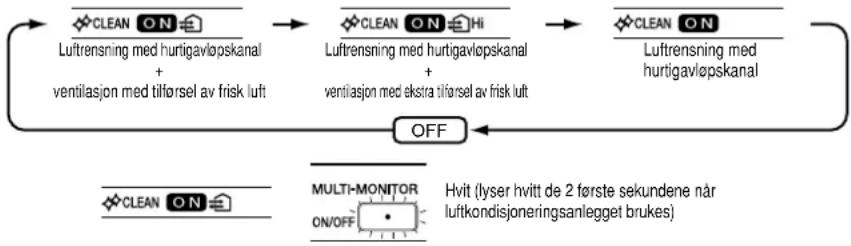 DAIKIN FTXR28EV1B - Trykk på " CLEAN FBESH - 1
