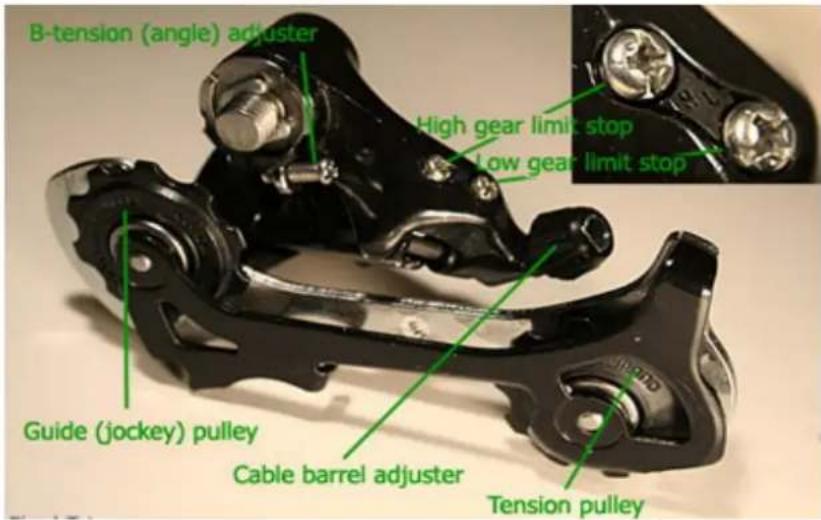 B-tension (angle) adjuster High gear limit stop Low gear limit stop Guide (jockey) pulley Cable barrel adjuster Tension pulley