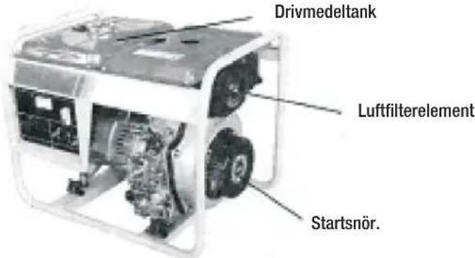 Drivmedeltank Luftfilterelement Startsnör.