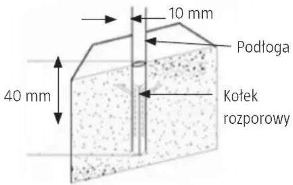 10 mm Podłoga 40 mm Kołek rozporowy