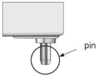 pin
