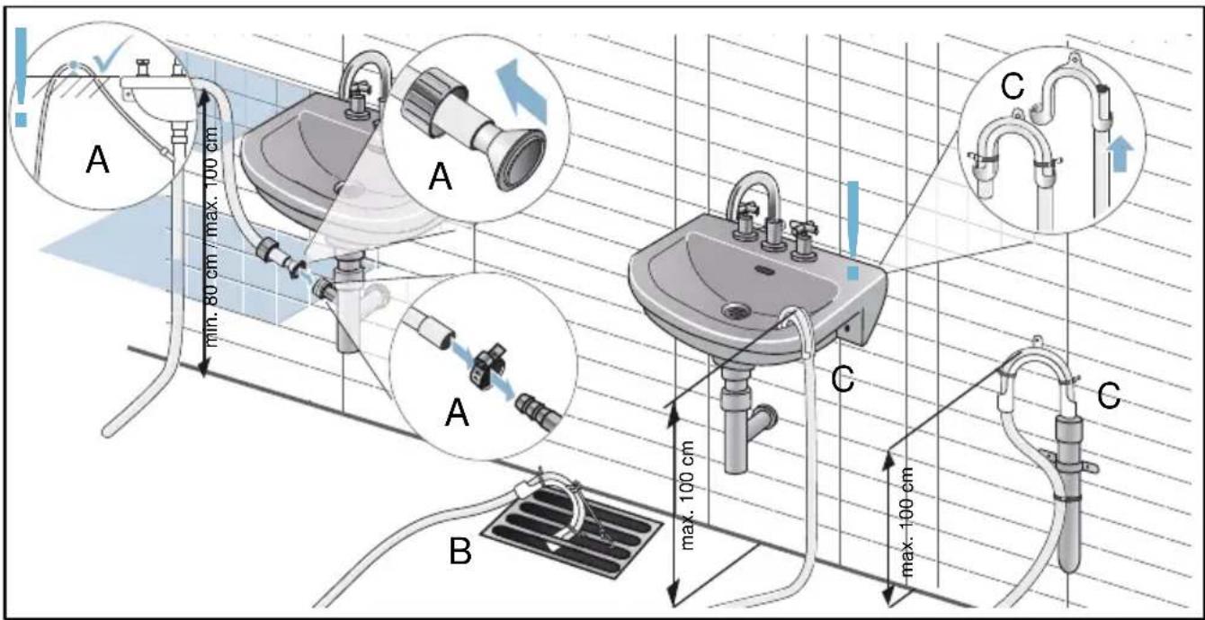 A min. 80 cm max. 100 cm A A B max. 100 cm C C max. 100 cm G
