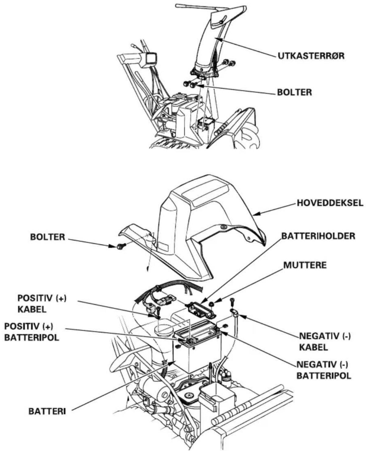 UTKASTERR∅R BOLTER HOVEDDEKSEL BATTERIHOLDER MUTTERE BOLTER POSITIV (+) KABEL POSITIV (+) BATTERIPOL NEGATIV (-) KABEL NEGATIV (-) BATTERIPOL BATTERI