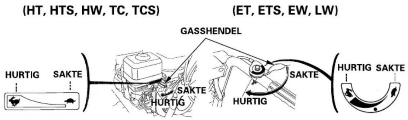 (HT, HTS, HW, TC, TCS) (ET, ETS, EW, LW) GASSHENDEL HURTIG SAKTE SAKTE HURTIG SAKTE HURTIG SAKTE HURTIG SAKTE