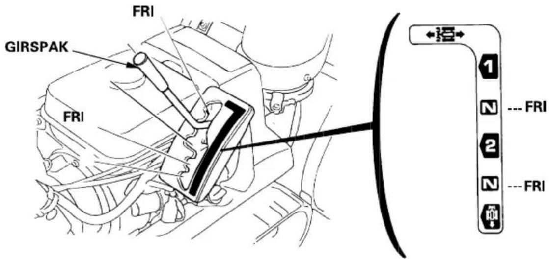 Honda HSS655 - Fremdriftshastigheter med gass-spaken i HURTIG-stilling: - 4