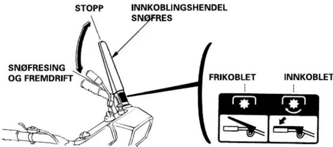 STOPP INNKOBLINGSHENDEL SN∅FRES SN∅FRESING OG FREMDRIFT FRIKOBLET INNKOOBLET
