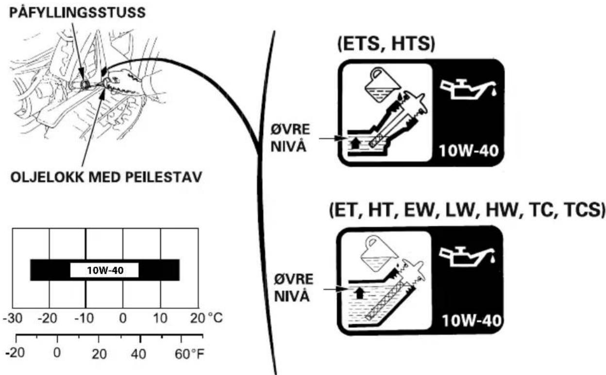 PÄFYLLINGSSTUSS OLJELOKK MED PEILESTAV (ETS, HTS) ØVRE NIVÅ 10W-40 (ET, HT, EW, LW, HW, TC, TCS) ØVRE NIVÅ 10W-40 -30 -20 0 20 40 60°C -20 0 20 40 60°C