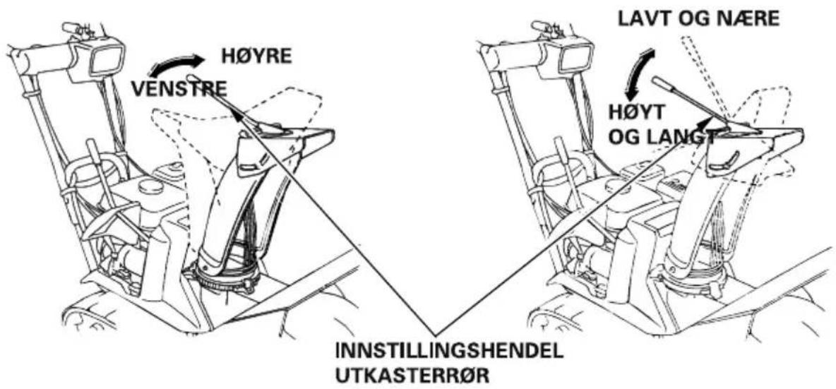 HøyRE VENSTRE LAVT OG Nære HøyT OG LANGT INNSTILLINGSHENDEL UTKASTERR∅R