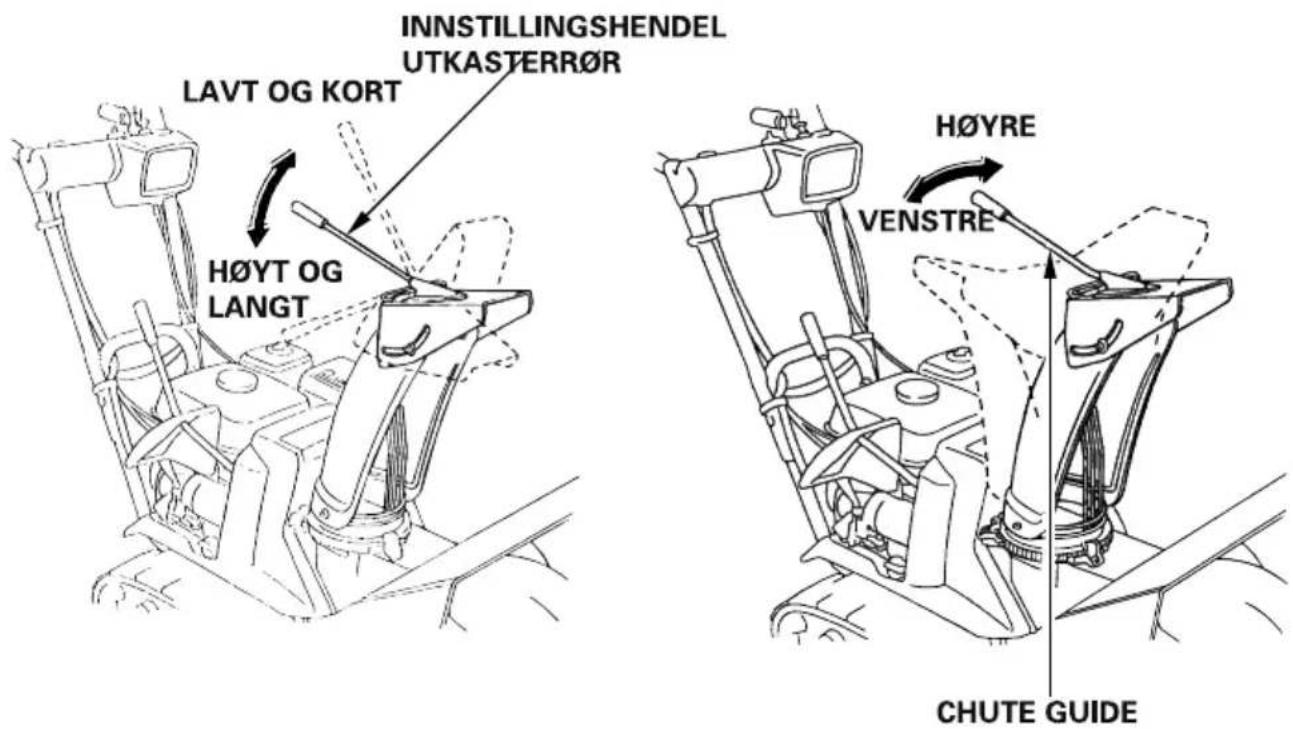 INNSTITILLINGSHENDEL UTKASTERR∅R LAVT OG KORT H∅YT OG LANGT H∅YRE VENSTRE CHUTE GUIDE