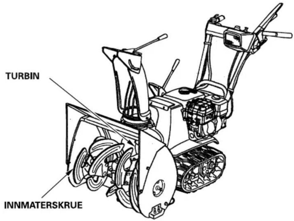 TURBIN INNMATERSKRUE