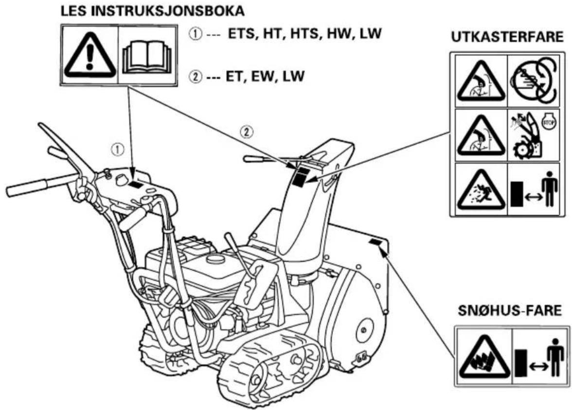 LES INSTRUKSJONSBOKA ① --- ETS, HT, HTS, HW, LW ② --- ET, EW, LW UTKASTERFARE SNØHUS-FARE