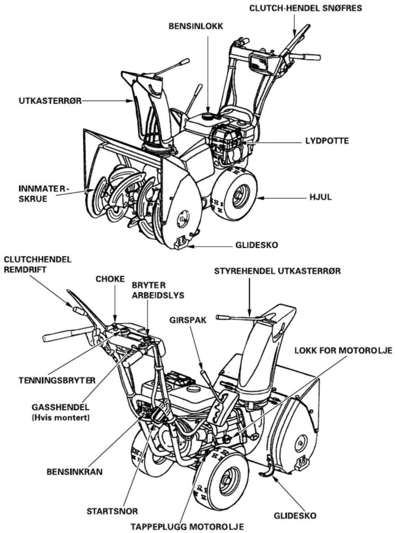 CLUTCH-HENDEL SN∅FRES BENSINLOKK UTKASTERR∅R LYDPOTTE INNMATER- SKRUE HJUL GLIDESKO STYREHENDEL UTKASTERR∅R LOKK FOR MOTOROLJE STOKE BRYTER ARBEIDSLYS GIRSPAK TENNINGSBRYTER GASSHENDEL (Hvis montert) BENSINKRAN STARTSNOR TAPPEPLUGG MOTOROLJE GLIDESKO
