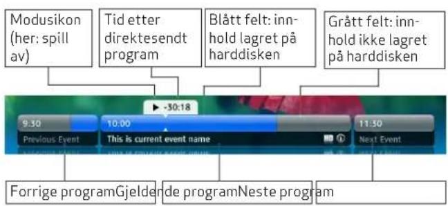 Modusikon (her: spill av) Tid etter direktesendt program Blått felt: inn- hold lagret på harddisken Grått felt: inn- hold ikke lagret på harddisken -30:18 9:30 Previous Event 10:00 This is current event name 11:30 Next Event Forrige programGjelder de programNeste program