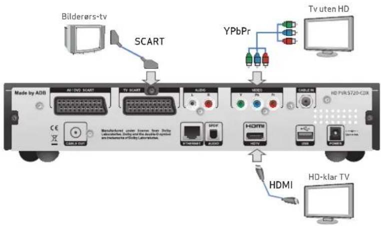 Canal Digital HD PVR 5720-CDX - Koble til tv - 1