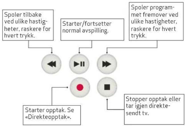 Canal Digital HD PVR 5720-CDX - Tidsforskyvning - 3