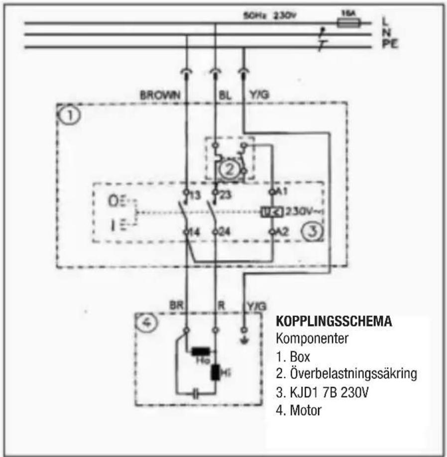 50Hz 230V 16A L N PE BROWN BL Y/G ① ② O 13 23 A1 14 24 U<230V~ A2 ③ BR R Y/G ④ KOPPLINGSSCHEMA Komponenter 1. Box 2. Överbelastningssäkring 3. KJD1 7B 230V 4. Motor