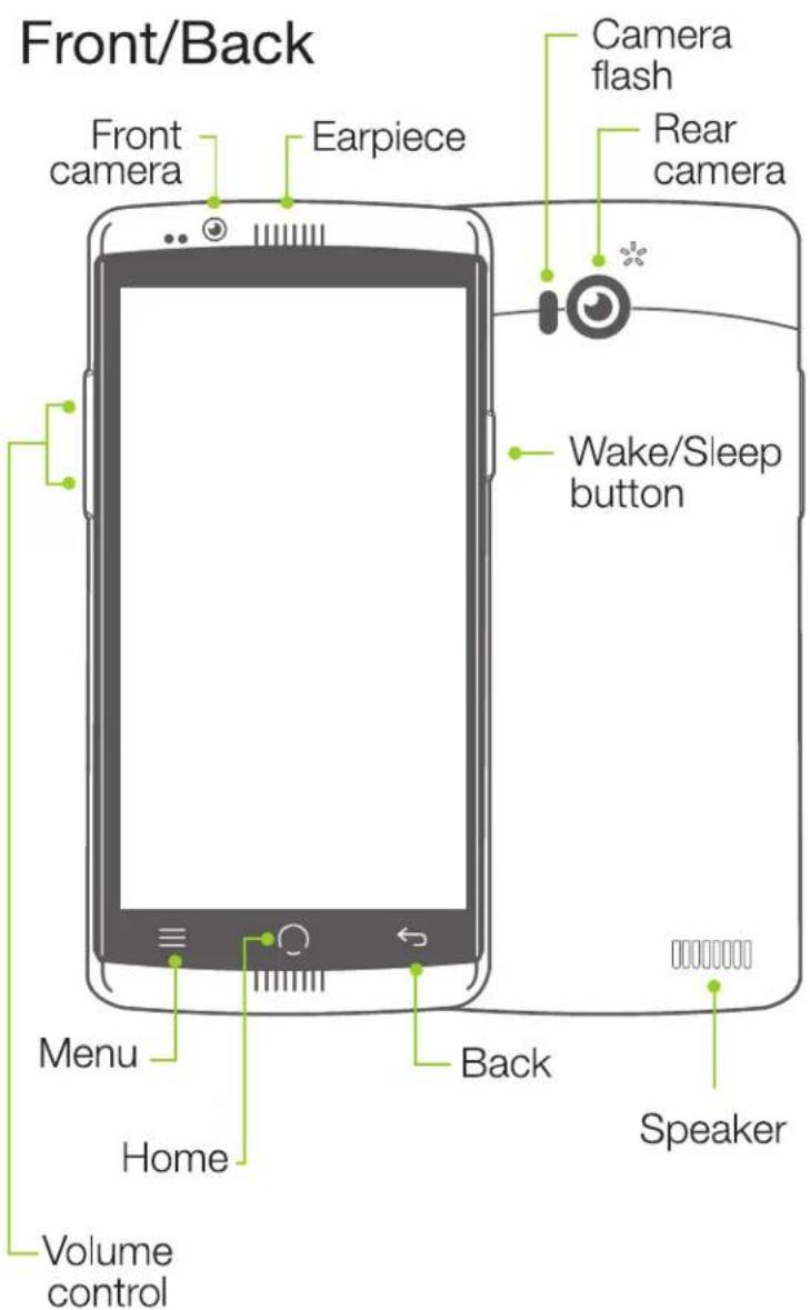 Front/Back Front camera Earpiece Camera flash Rear camera Wake/Sleep button Menu Home Back Speaker Volume control