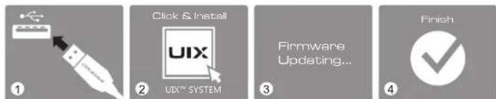 1 Click & Install 2 UIX™ SYSTEM 3 Firmware Updating... 4 Finish