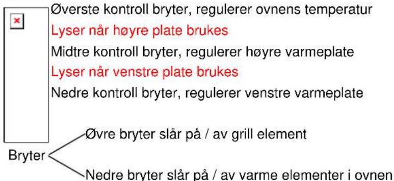 Øverste kontroll bryter, regulerer ovnens temperatur Lyser når høyre plate brukes Midtre kontroll bryter, regulerer høyre varmeplate Lyser når venstre plate brukes Nedre kontroll bryter, regulerer venstre varmeplate Bryter Øvre bryter slår på / av grill element Nedre bryter slår på / av varme elementer i ovnen