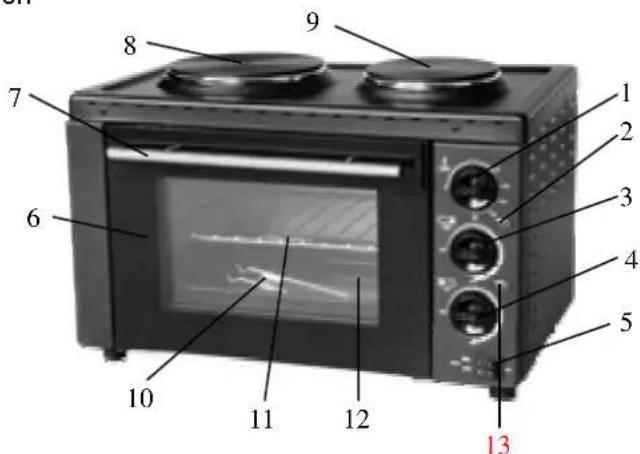 HomeLine HHO1028 - Kontroll panel - 2