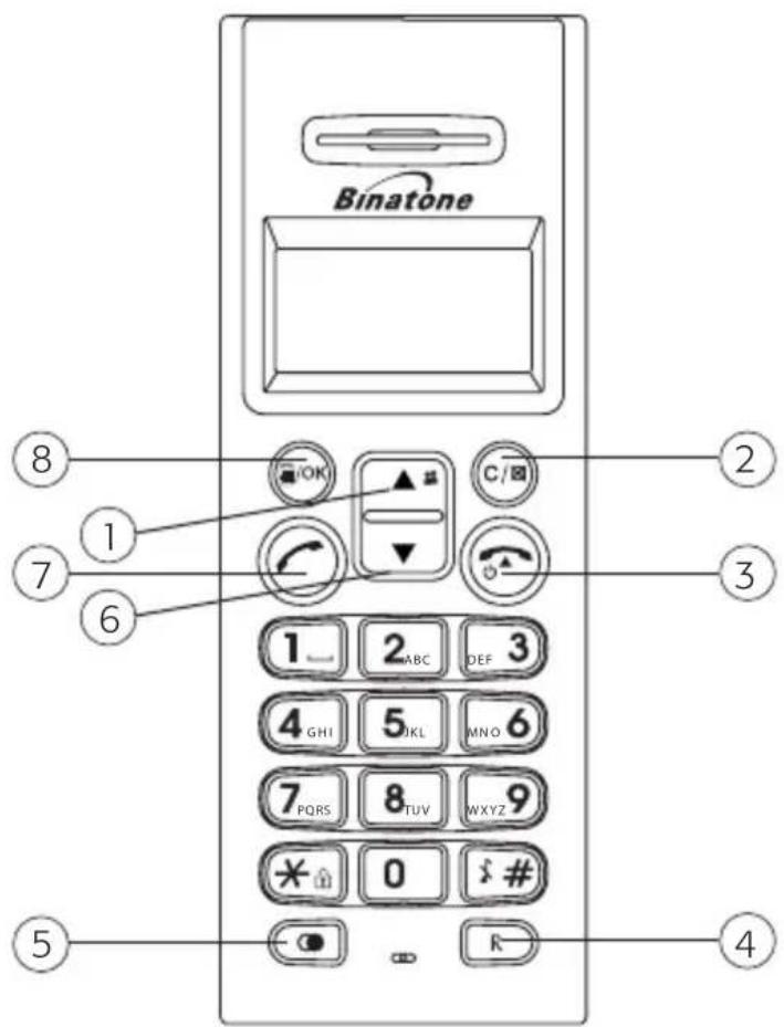 Binatone ⑧ ⑦ 1 ⑥ ② ③ ⑤ ④