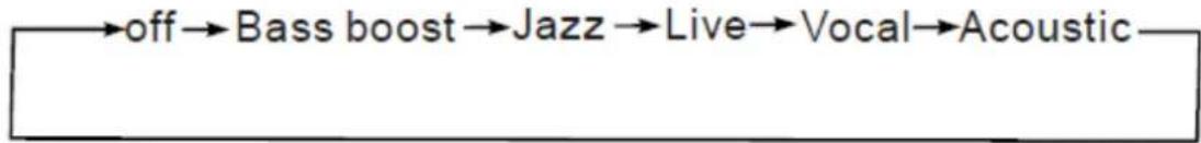United DAB1010 - EQ funksjon - 1
