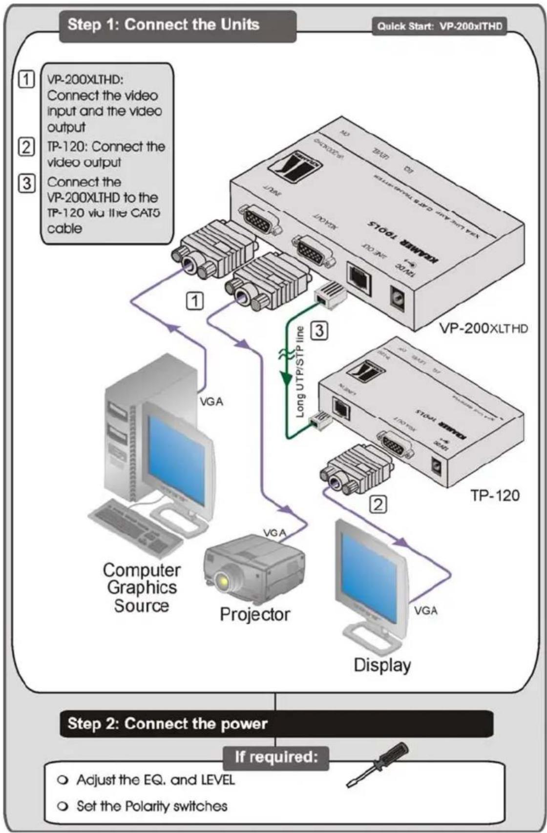 Kramer VP-5R - Quick Start - 1