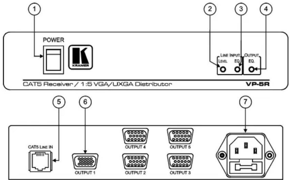 Kramer VP-5R - Defining the VP-5R CAT 5 Receiver/1:5 VGA/UXGA Distributor - 1