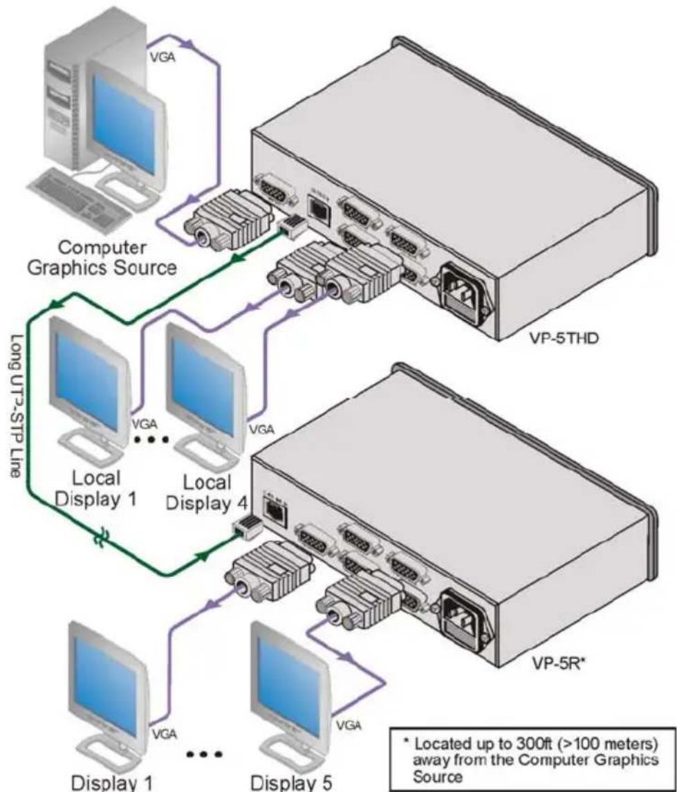 Kramer VP-5R - To connect the VP-5THD to the VP-5R, as the example in Figure 8 illustrates: - 1