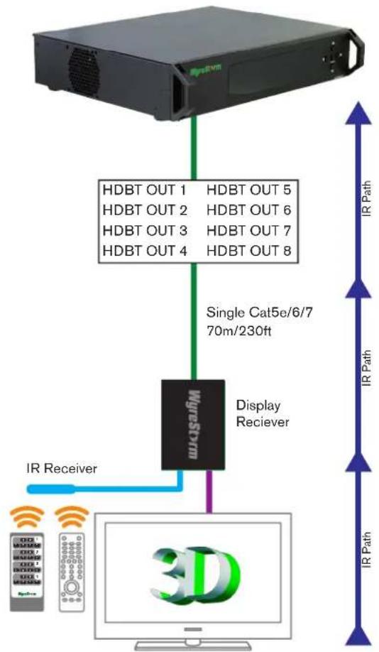 WyreStorm TX-POH-030 - IR Call-back of Matrix and Source Devices - 1