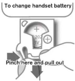 To change handset battery 202 3V Pinch here and pull out