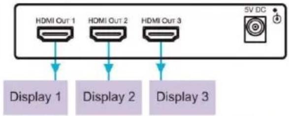 Kramer VM-3HN - Step 3: Connect the inputs and outputs - 2