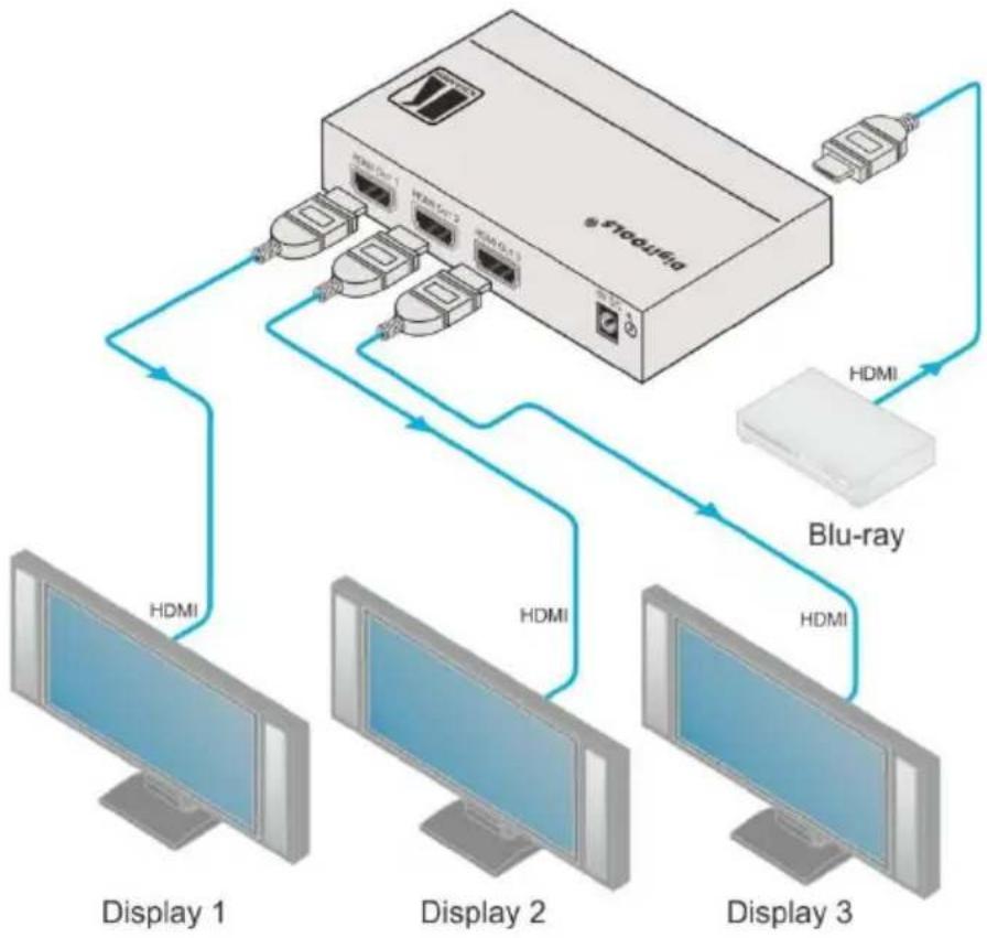 Kramer VM-3HN - Connecting the VM-3HN - 2