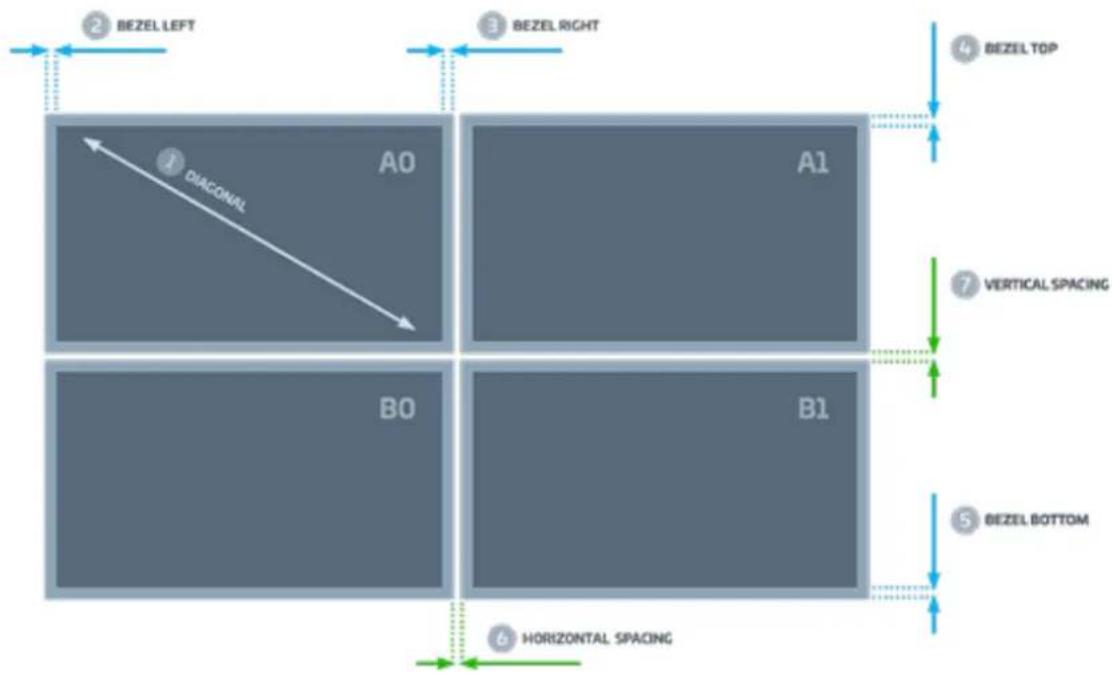 2 BEZEL LEFT 3 BEZEL RIGHT 4 BEZEL TOP 1 DIAGONAL A0 A1 7 VERTICAL SPACING B0 B1 5 BEZEL BOTTOM 6 HORIZONTAL SPACING