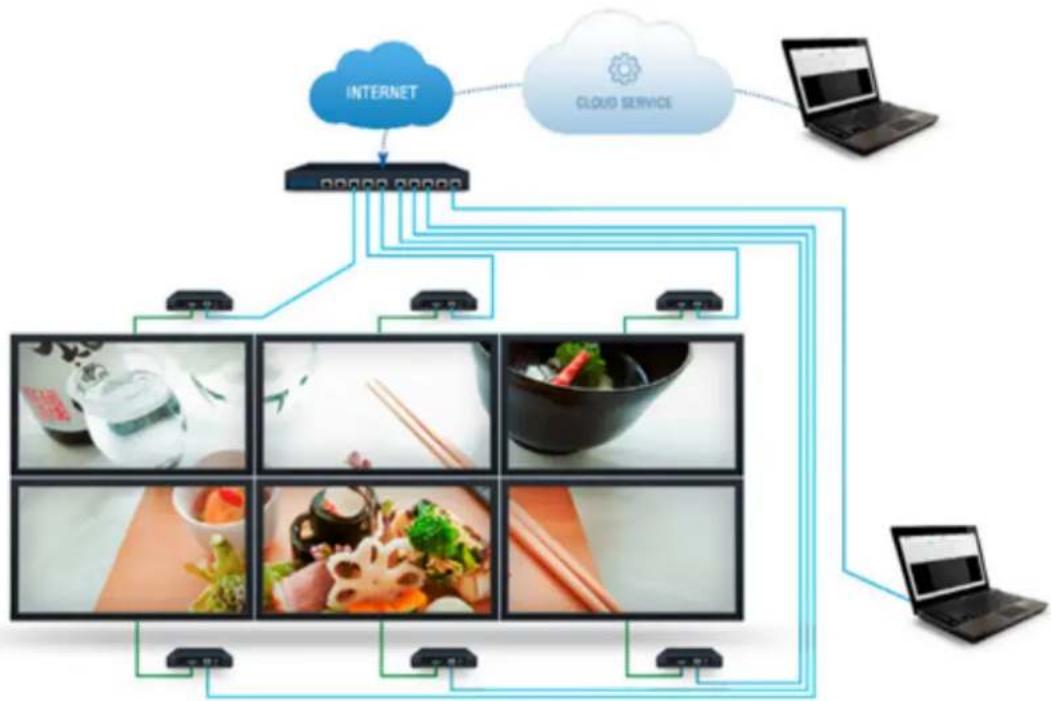 VIEWSONIC Moderro NMP012 - Simple and Easy Installation and Operation - 1
