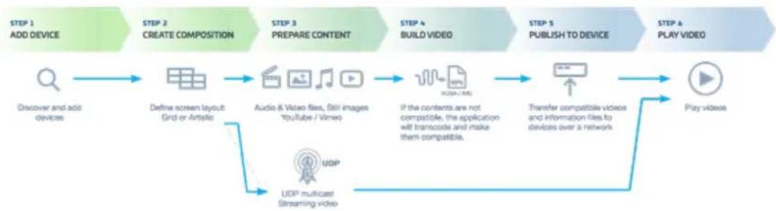 VIEWSONIC Moderro NMP012 - Workflow - 1