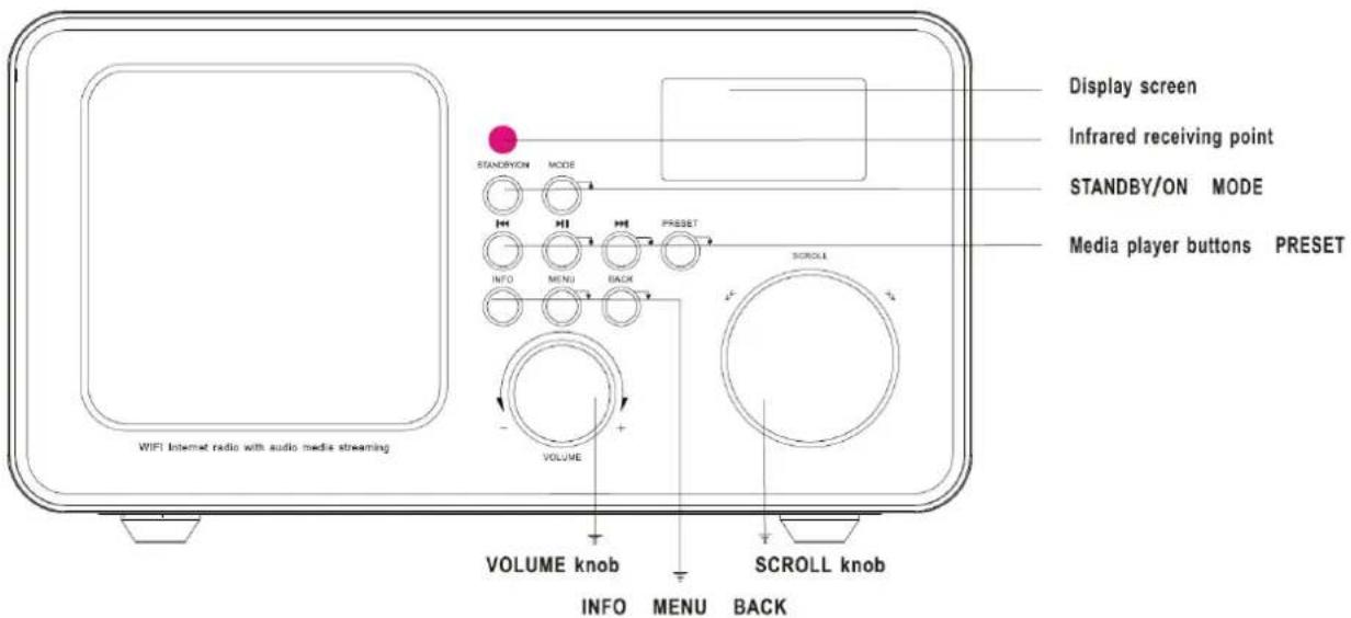 Pinell Supersound II - Oversikt over knapper (a) - 1
