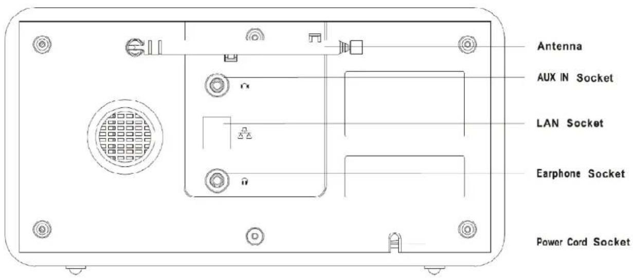 Antenna AUX IN Socket LAN Socket Earphone Socket Power Cord Socket