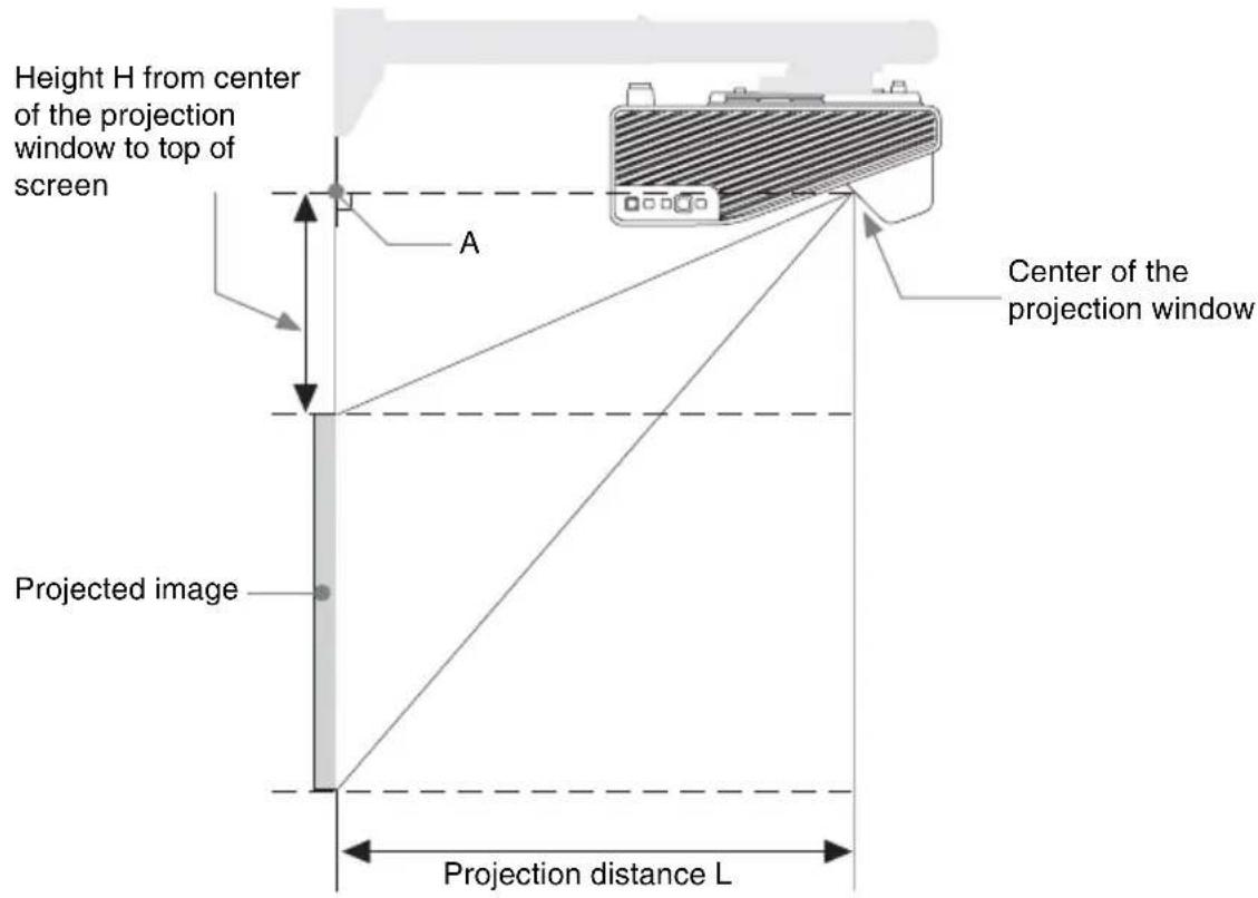 Height H from center of the projection window to top of screen A Center of the projection window Projected image Projection distance L