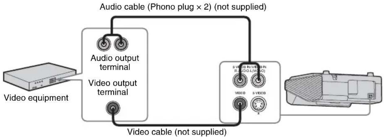 graph LR A["Video equipment"] --> B["Audio output terminal"] A --> C["Video output terminal"] B --> D["Audio cable (Phono plug × 2) (not supplied)"] C --> D D --> E["Video cable (not supplied)"] F["Video cable (Phono plug × 2) (not supplied)"] --> D