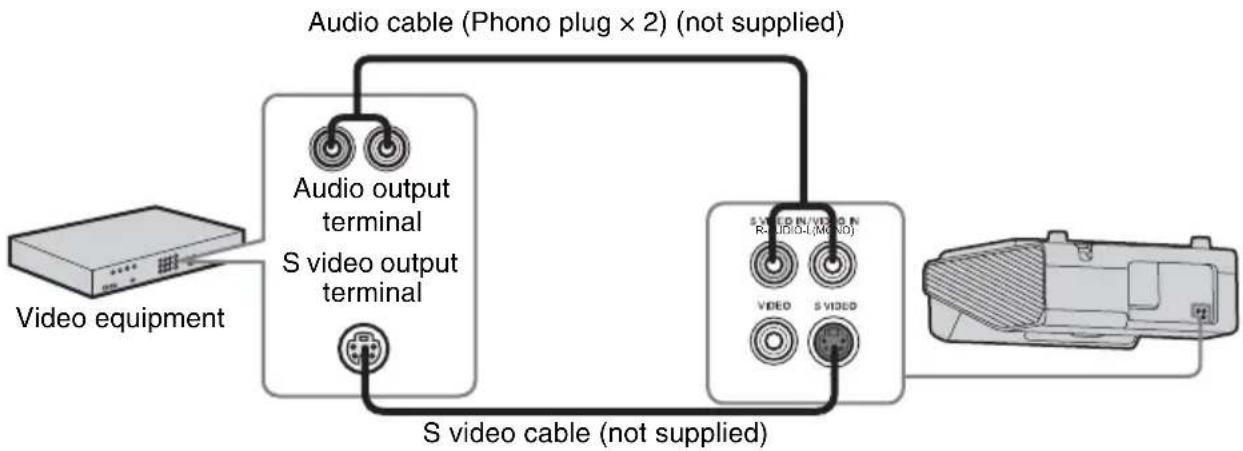 graph TD A["Video equipment"] --> B["Audio output terminal"] B --> C["S video output terminal"] C --> D["Audio cable (Phono plug x 2) (not supplied)"] D --> E["S video cable (not supplied)"] E --> F["Device"]