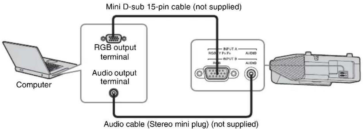 graph TD A["Computer"] --> B["Mini D-sub 15-pin cable (not supplied)"] B --> C["RGB output terminal"] B --> D["Audio output terminal"] C --> E["Audio cable (Stereo mini plug) (not supplied)"] D --> E style A fill:#f9f,stroke:#333 style B fill:#ccf,stroke:#333 style C fill:#cfc,stroke:#333 style D fi…