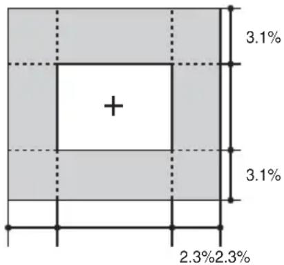 | Dimension | Percentage (%) | | :--- | :--- | | Top Section | 3.1 | | Bottom Section | 2.3 | | Center Point | + (value not labeled) |