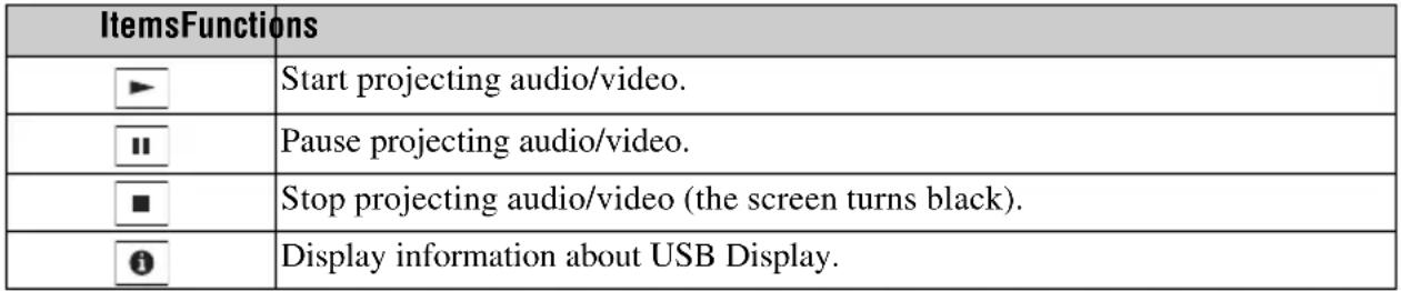 SONY VPLSX631M - Using the Controller - 1