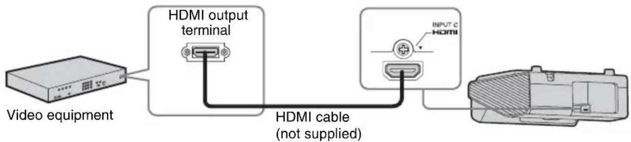 graph LR A["Video equipment"] --> B["HDMI output terminal"] B --> C["HDMI cable (not supplied)"] C --> D["Output device with HDMI cable"]