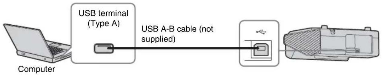 USB terminal (Type A) USB A-B cable (not supplied) Computer