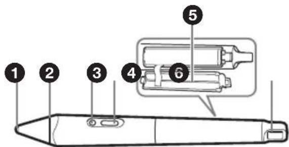 Diagram of a device with numbered parts and an internal component, likely illustrating a mechanical or electrical assembly.