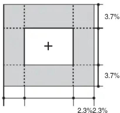 | Dimension | Percentage (%) | | :--- | :--- | | Top Section | 3.7 | | Bottom Section | 2.3 | | Center Plus | + | | Right Section | 3.7 |