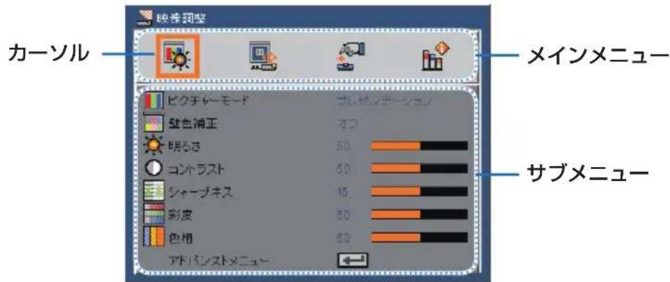 NEC L102WJD - 4-1. オンスクリーンメニューの基本操作 - 1