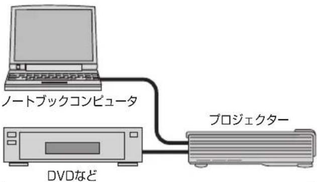 NEC L102WJD - 使用状況・環境 - 1